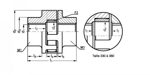 Accouplement à flector TS - Plan