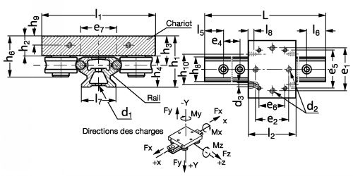 Guidage à galets avec chariot standard - Plan