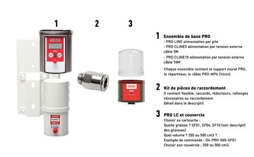 Pour définir un système complet : sélectionnez un ensemble de base, un kit de pièces de raccordement et un PRO-LC (+couvercle)