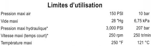 Limite d'utilisation - DEUBLIN-TANDEM