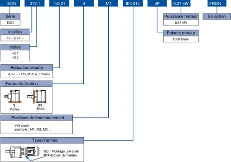 Exemple de commande ECN