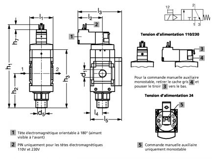 Vanne de coupure électrique - Plan