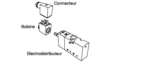 Montage des accessoires