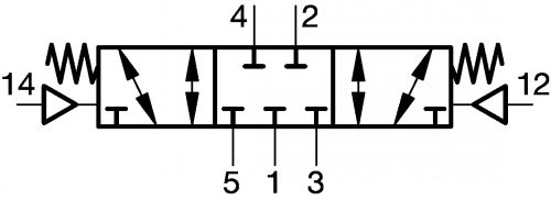 Schéma pneumatique