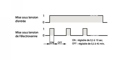 Schéma pneumatique