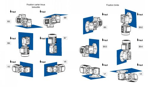 Positions de fonctionnement MB