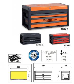 Photo BETA RSC22
