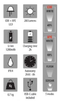 Lampe frontale bandeau LED - fonctions