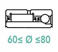 Roulements combin&eacute;s 60 &agrave; 80
