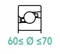 But&eacute;es &agrave; billes 60 &agrave; 70