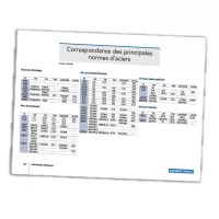 CORRESPONDANCES DES NORMES D'ACIERS DOCUMENTATION CORRESPONDANCES DES NORMES D'ACIERS DOCUMENTATION