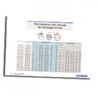 NORMALISATION DES RAINURES DE CLAVETAGE DIN 6885 NORMALISATION DES RAINURES DE CLAVETAGE DIN 6885