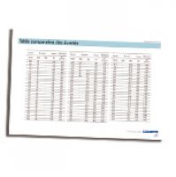 TABLE COMPARATIVE DES DURETÉS TABLE COMPARATIVE DES DURETÉS