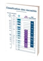 CLASSIFICATION DES VISCOSITÉS