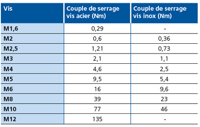 couple-de-serrage