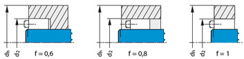 Diametre exterieur