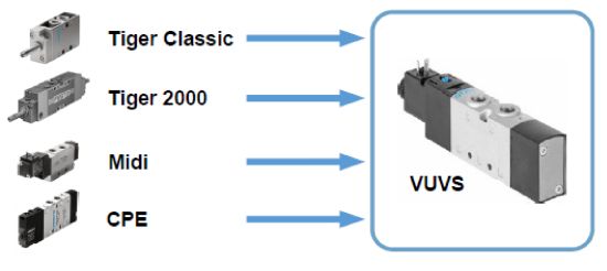 Distributeur VUVS