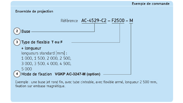 Exemple de commande 2