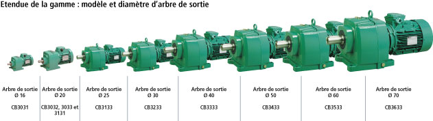 Gamme de diamètres d'arbres de sortie CB