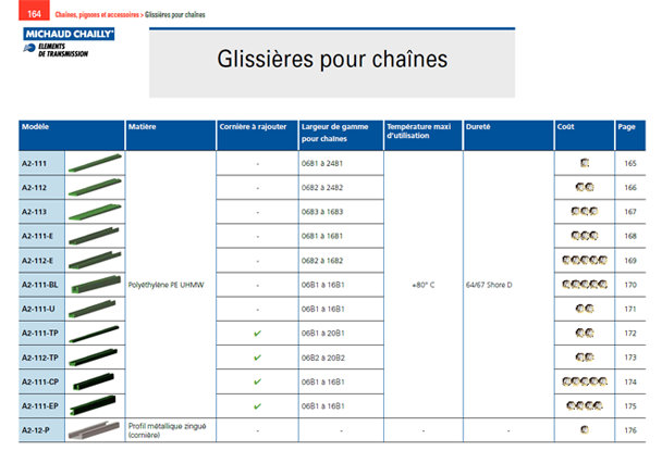 Glissieres pour chaines Glissieres pour chaines