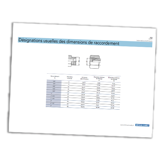 Informations techniques