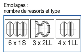 Limiteurs de couple à déclenchement