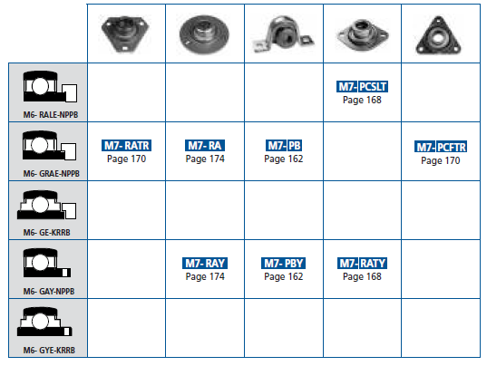 Paliers auto-aligneurs tôle : tableau de sélection