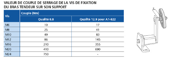 Principes généraux des éléments de tensions