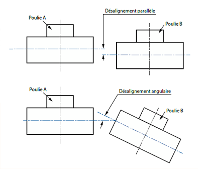 Principes generaux des poulies synchones Principes generaux des poulies synchones