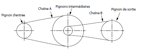 Ratio d'une transmission Ratio d'une transmission
