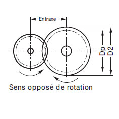 Sens de rotation engrenages Sens de rotation engrenages