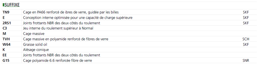 Suffixes des roulements à rotule sur billes Suffixes des roulements à rotule sur billes