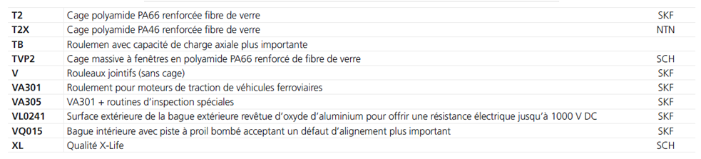 Suffixes des roulements à rouleaux cylindriques Suffixes des roulements à rouleaux cylindriques