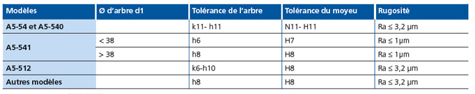 Tolerance de montage