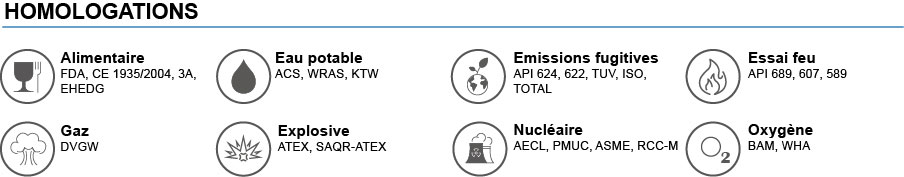 Tresses homologations