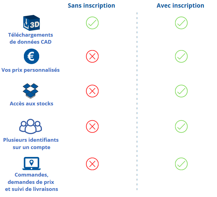 Vos avantages en ligne !