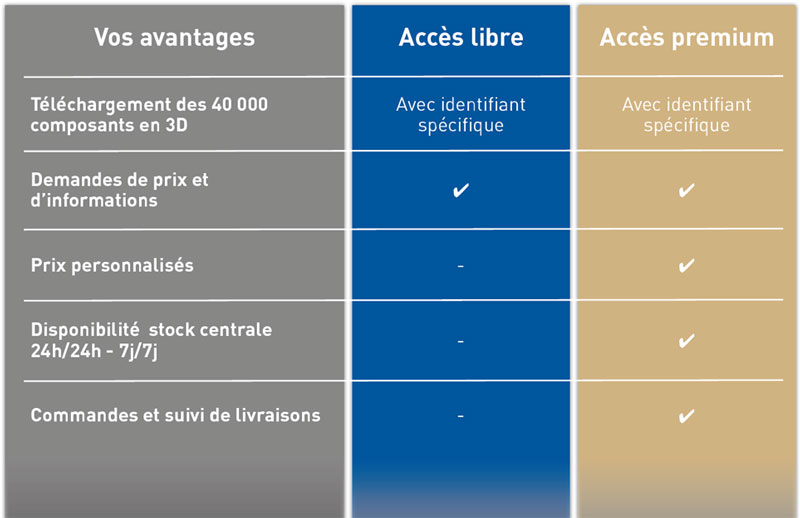 Vos avantages en ligne !